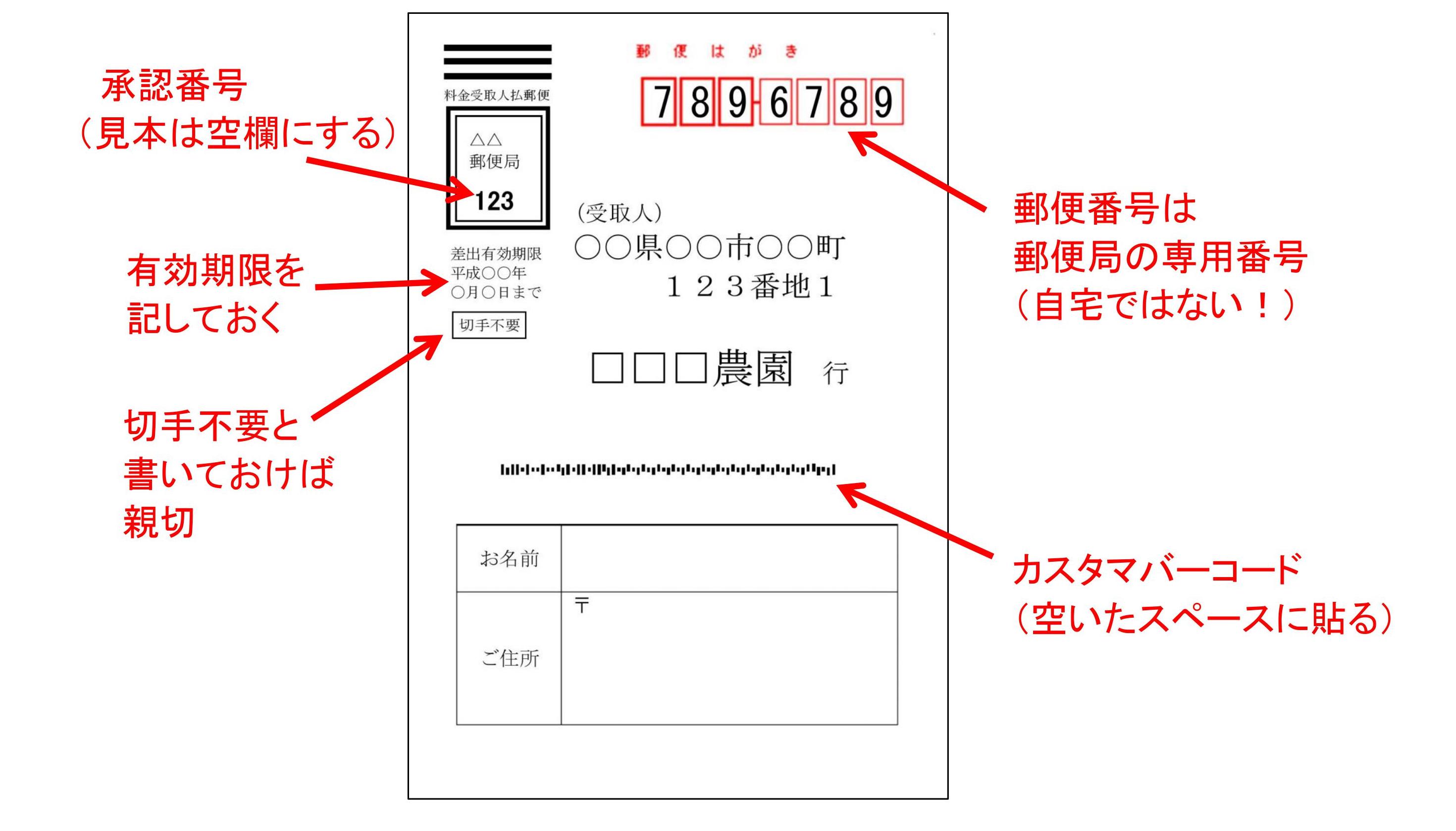 料金 はがき の 日本郵便、10/1より郵便料金を値上げ…はがき62円から63円へ