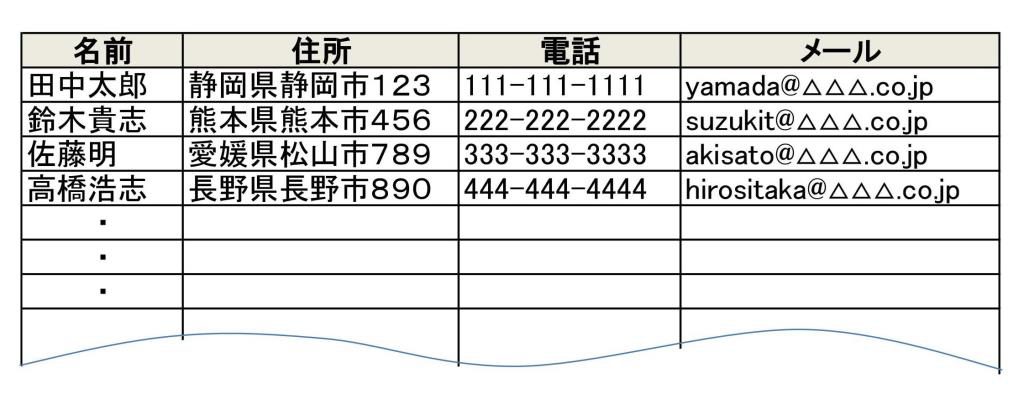 ネットショップでは顧客リストが大切 リピート客を増やす管理方法